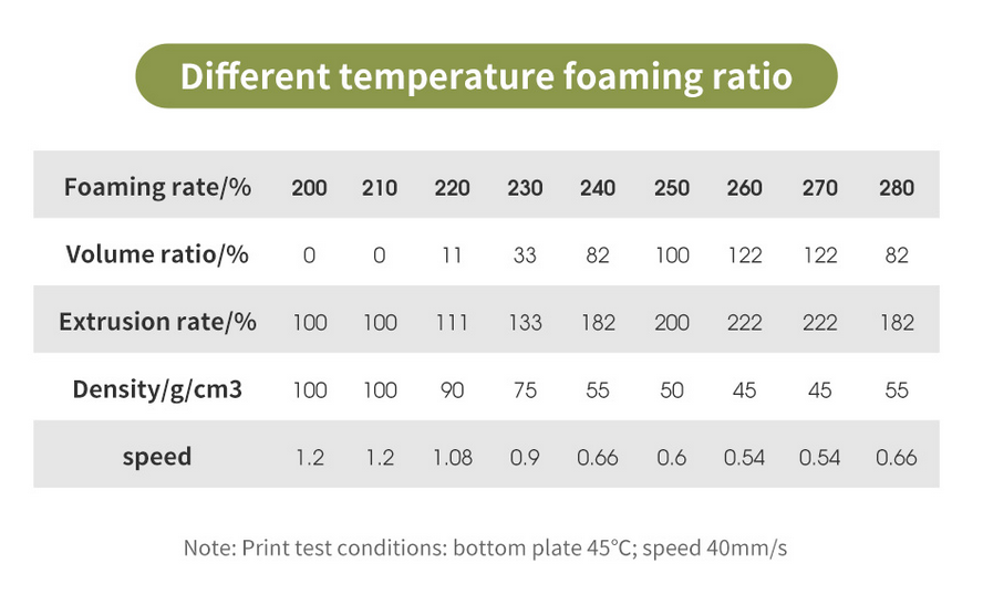 eSUN ePLA-LW - Blanco