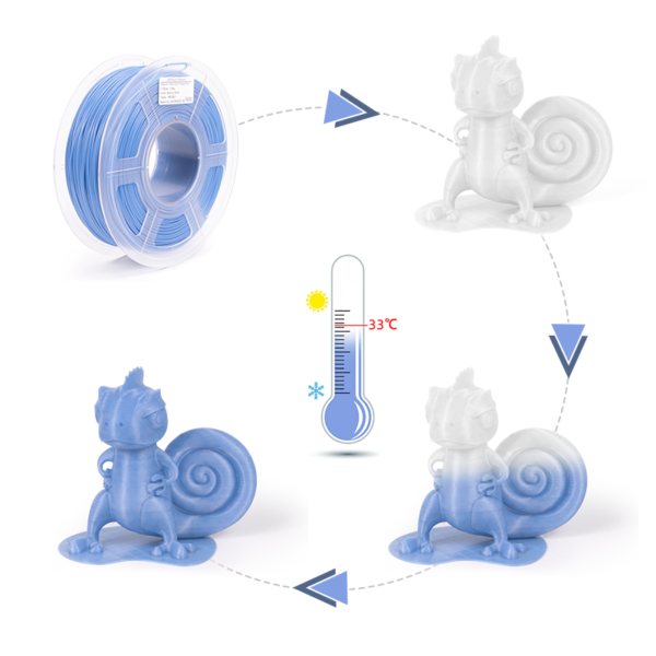 PLA T° Change 1.75mm 1KG Azul-Blanco - Imagen 12