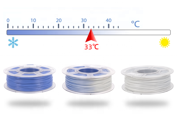PLA T° Change 1.75mm 1KG Verde-Amarillo - Imagen 4
