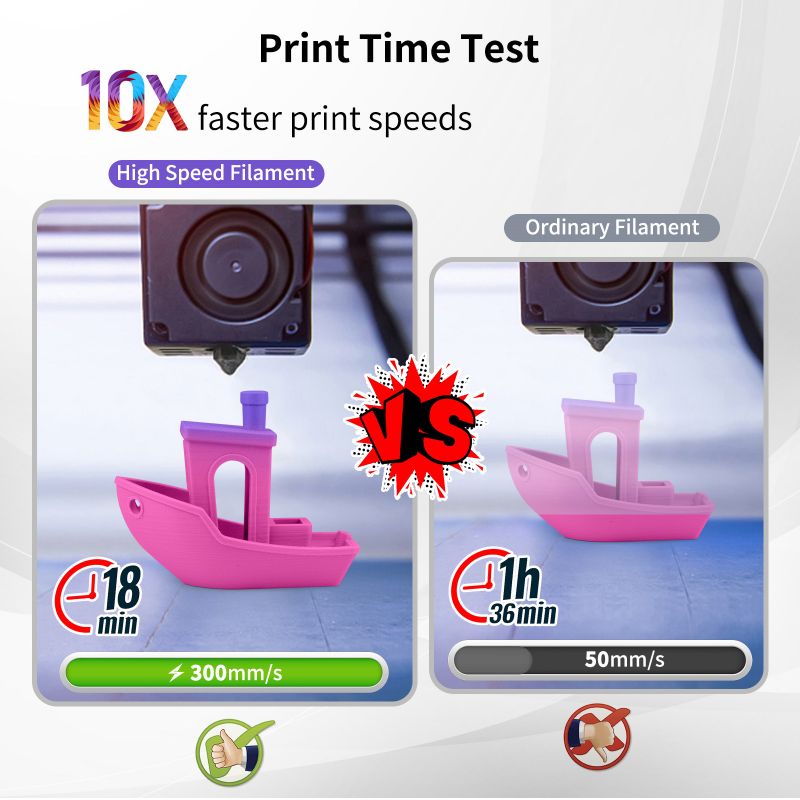 PLA High Speed Rainbow