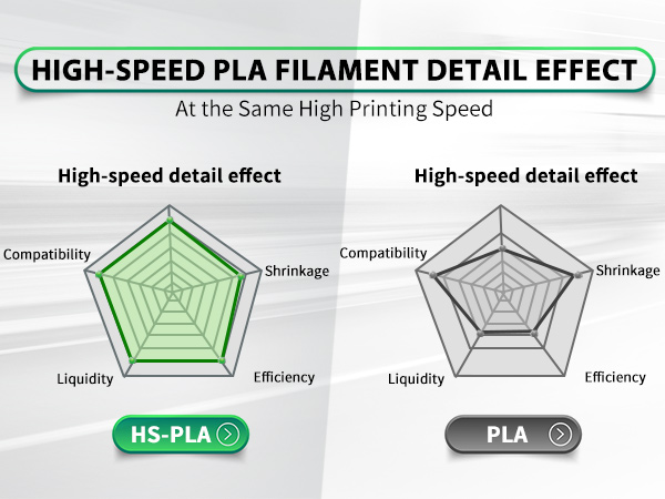 PLA High Speed Matte