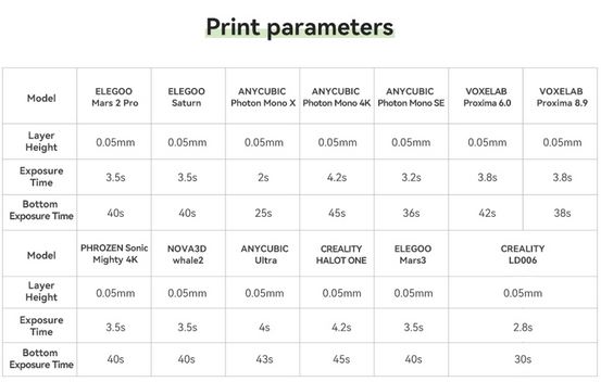 Resina Gris S200 Standard eSUN