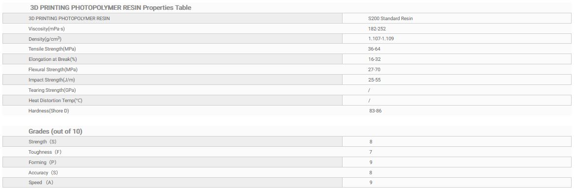 Resina Gris S200 Standard eSUN