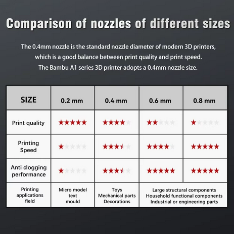 Hotend A1 Acero Endurecido